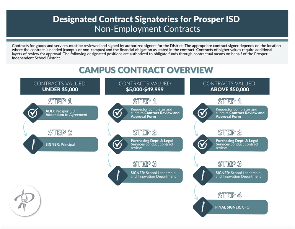 Contract Signees